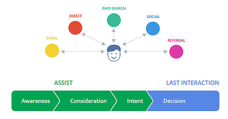 Google-Caminho-Comprador