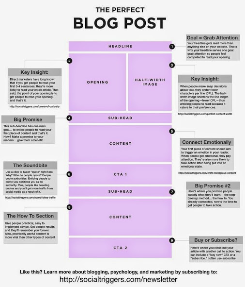 tips_to_write_a_perfect_blog_post