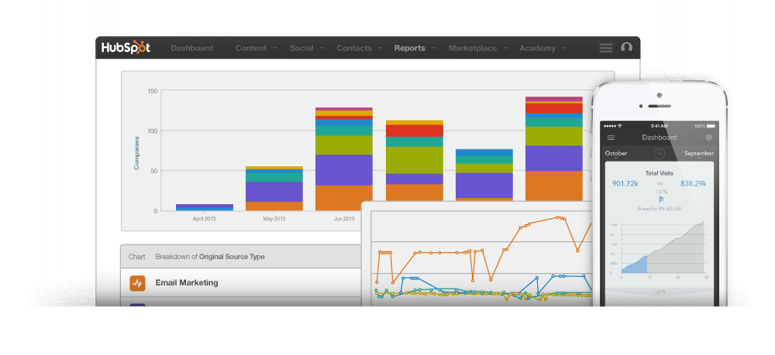 Analytics-no-hubspot-software