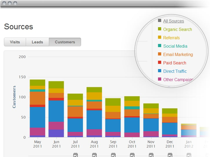 sources-clientes-viso