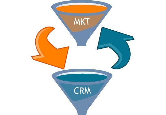 Integrar_CRM_com_Marketing
