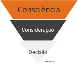 Funil_de_compra