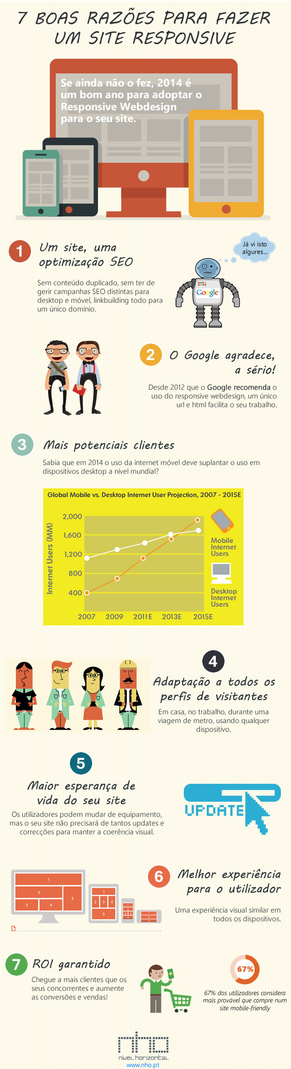 infografico-responsive