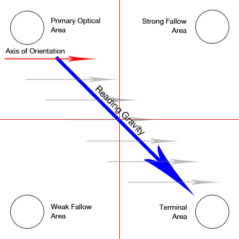 diagrama-gutenberg