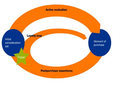 McKinsey-CustomerDecisionJourney