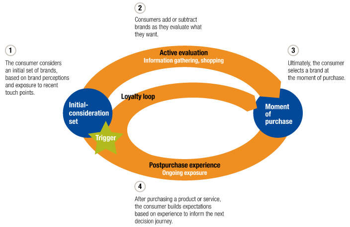 Processo-Tomada-Decisao-Compra-Circular