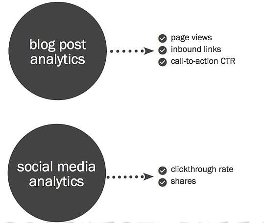 Blog SocialMedia Analytics