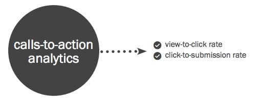 CTA Analytics