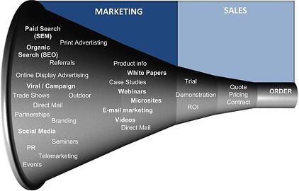 funilsmarketing