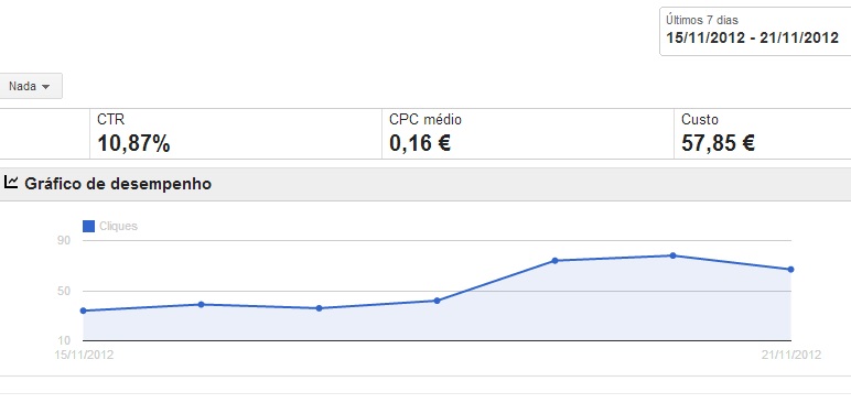 grafico adwords