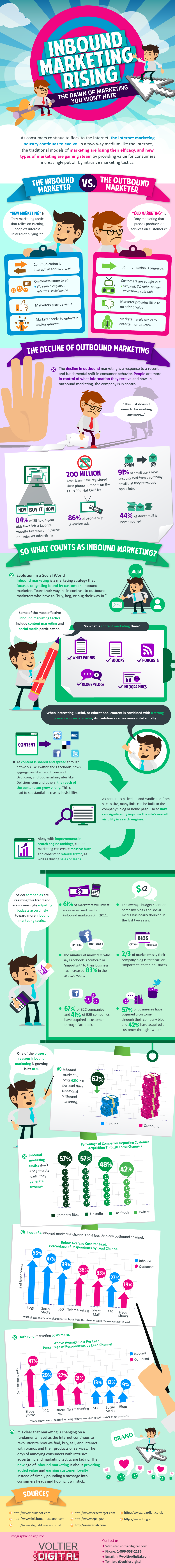 inbound marketing vs outbound marketing infographic