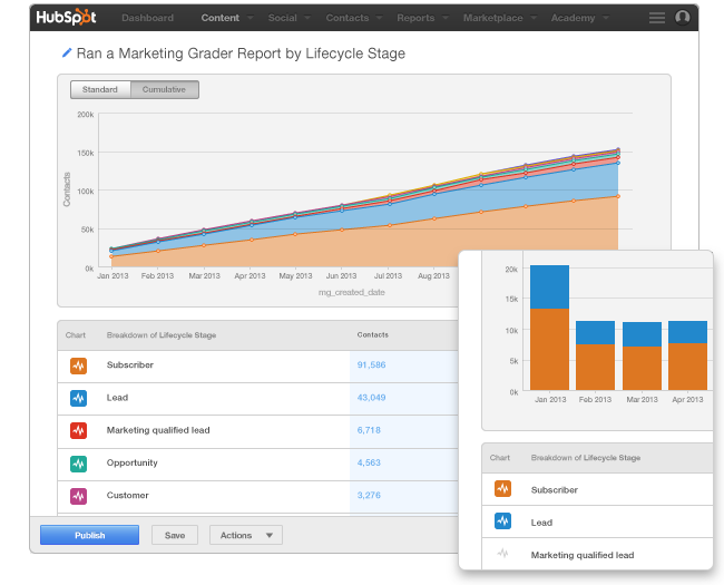 estatisticas-Hubspot-CMS