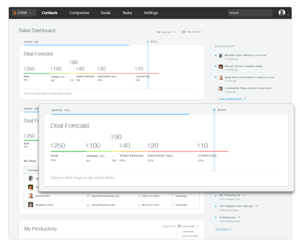 Dashboard_HubSpot_CRM_Gratis