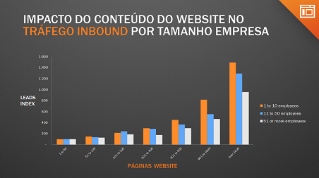 Conteúdo-Páginas-Tráfego-Website-Tamanho