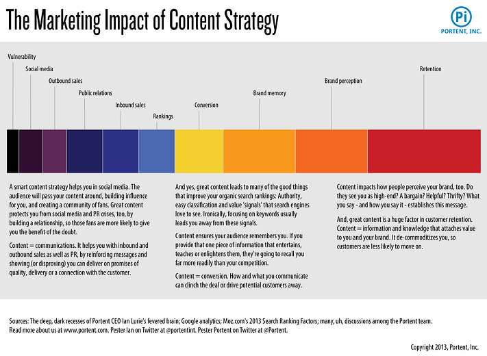 Impacto-marketing-estrategia-conteudo