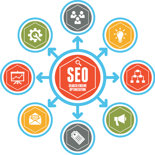 Dicas Para Optimizar SEO nas Páginas Web [Infográfico]