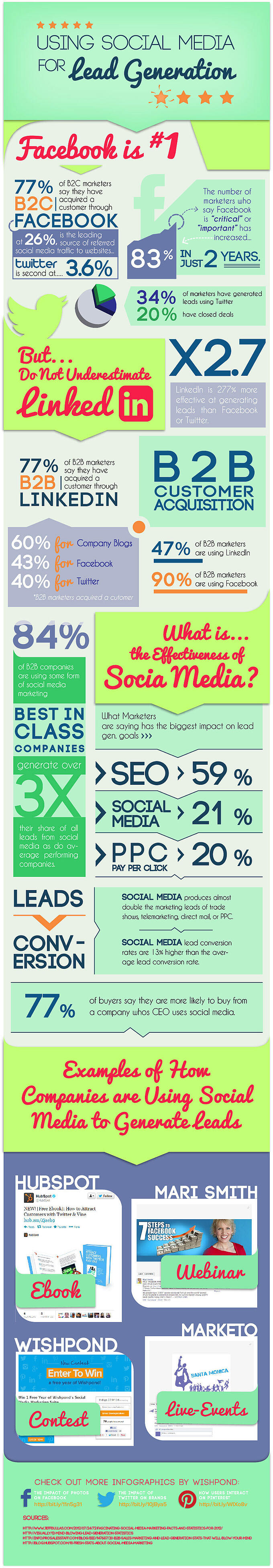 SOCIAL MEDIA GERACAO LEADS