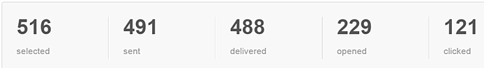 Estatisticas_Email