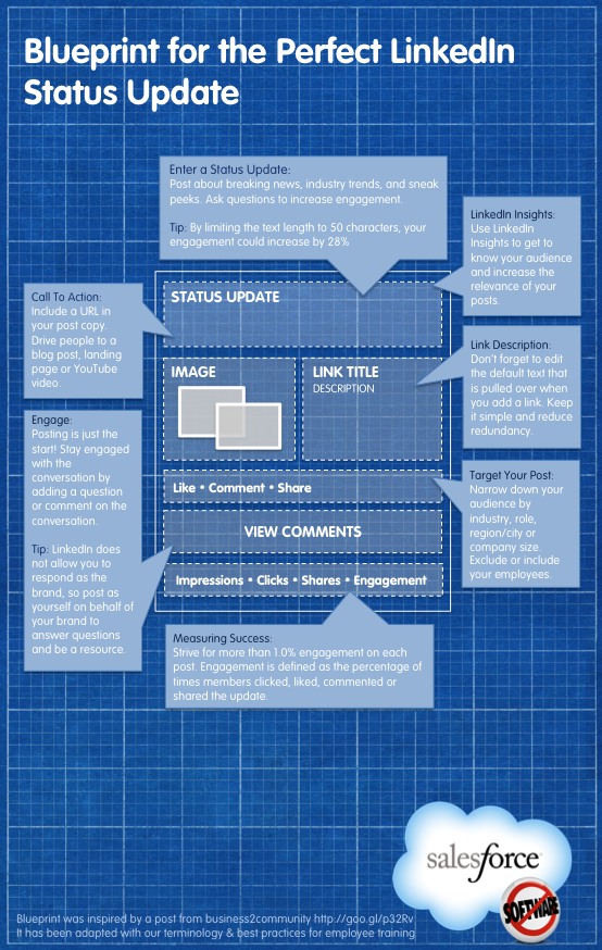 Social Media e o Post Perfeito da Empresa no LinkedIn