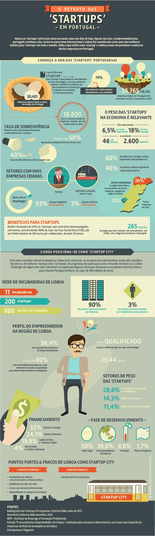 startup-portugal