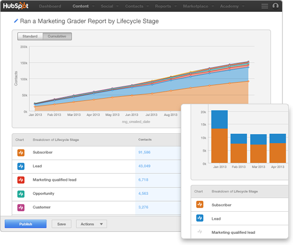 Analytics Hubspot