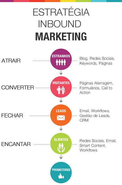 campanha-inbound-marketing