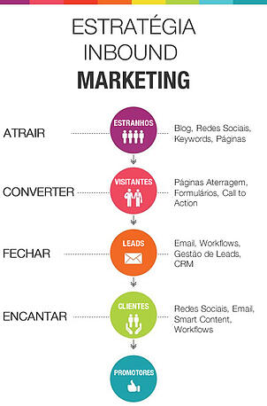 campanha-inbound-marketing