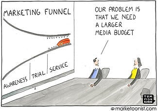 Funil_de_Marketing_Cartoon