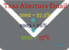 Taxa_Abertura_Email