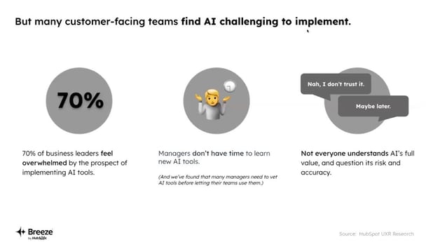 AI Challenge