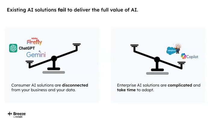 AI Fail
