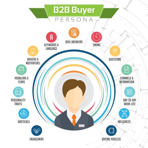 Buyer Persona B2B