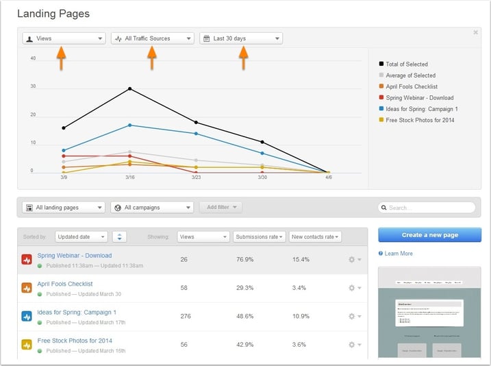 Anlise-Landing-Page-analytics
