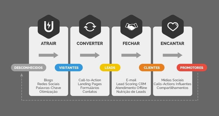 Ciclo_Inbound_Marketing