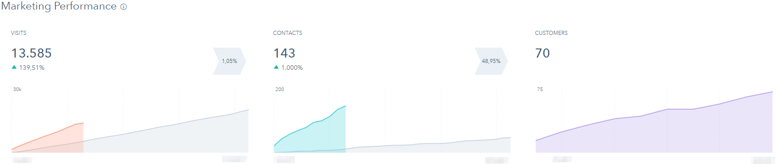 Crescer com Growth Hacking.png