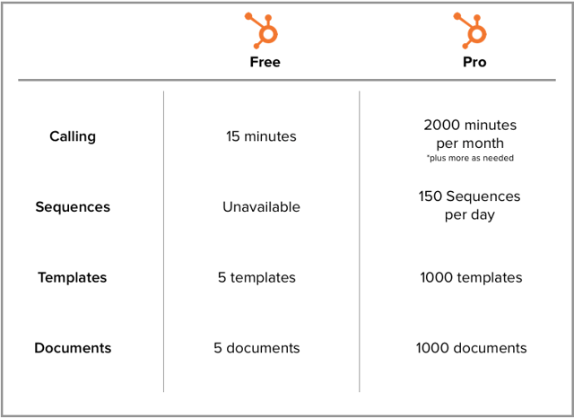 Limites_HubSpot_Sales_Grtis.png