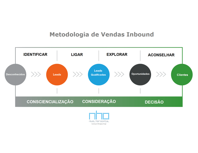 metodologia_vendas_final.png