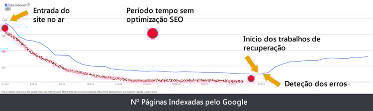 Queda_Seo_Site