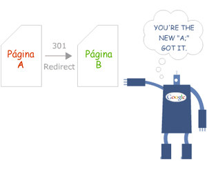 Redirect 301
