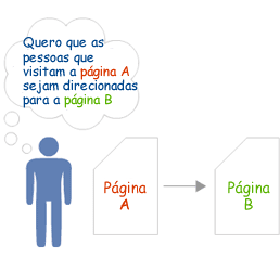 Redirect 301
