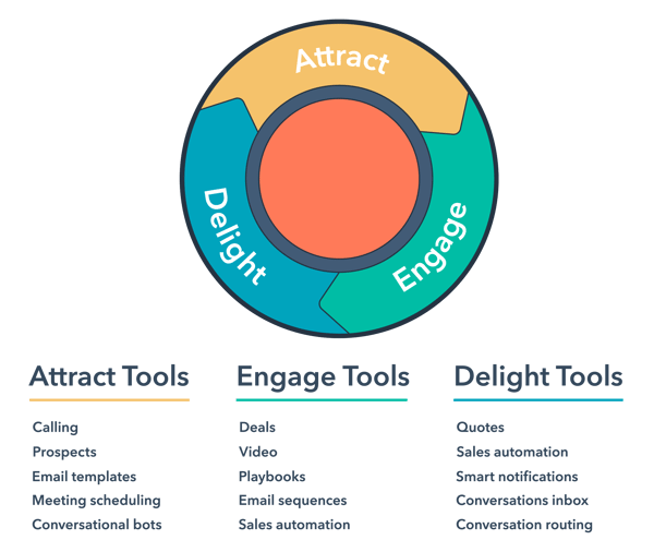 HubSpot Sales