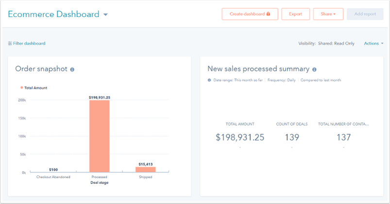 Dashboard e-Commerce HubSpot