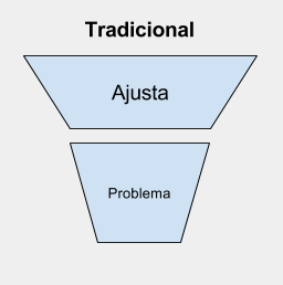 ajustamento-e-vendas-outbound.png