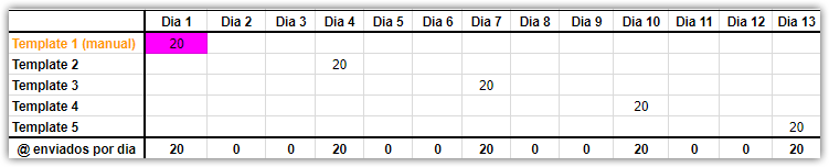 estrategia-prospeccao-semanal