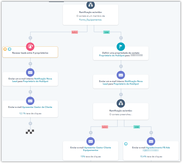 marketing-automation-fluxos.png