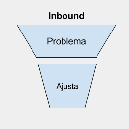 problema-vendas-inbound.png