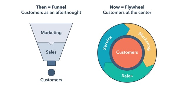 inbound_marketing_flywheel-1