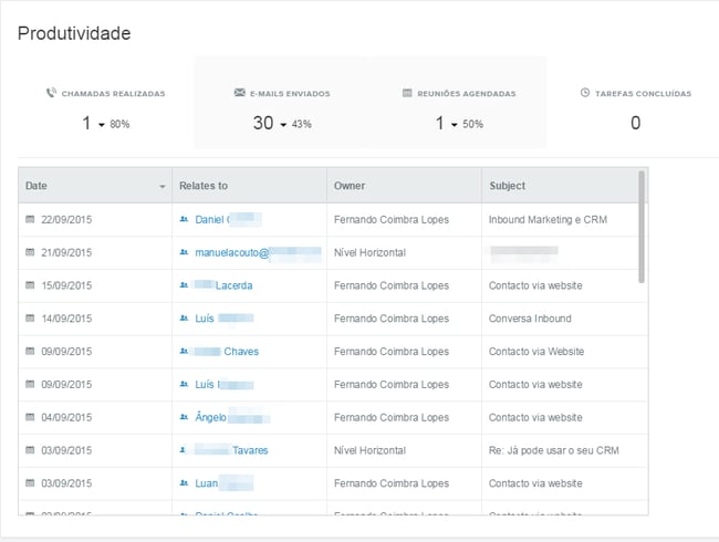 Painel_Vendas-Produtividade