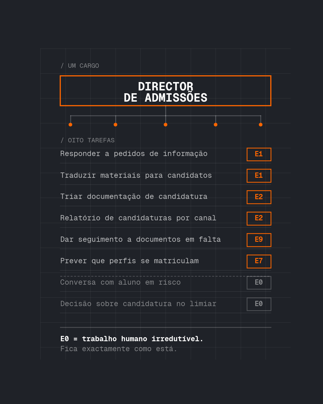 sintonia-edu-desagregacao-cargo-1
